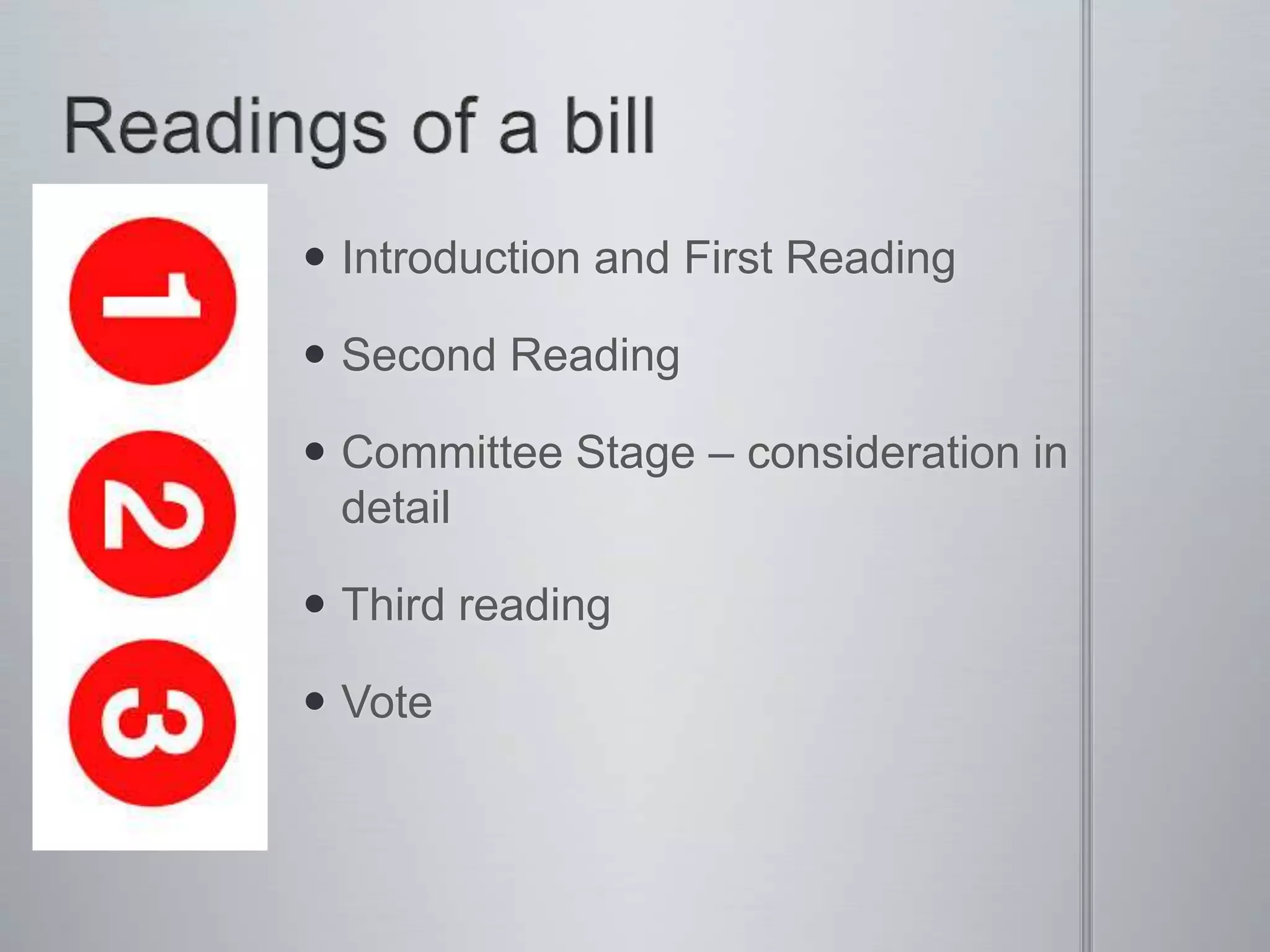  Introduction and First Reading
 Second Reading
 Committee Stage – consideration in
detail
 Third reading
 Vote
 