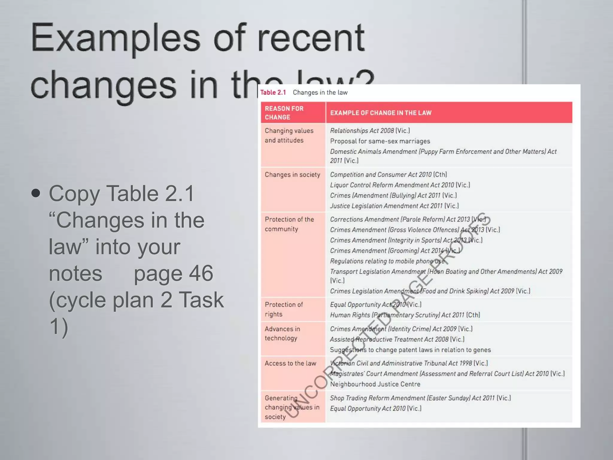  Copy Table 2.1
“Changes in the
law” into your
notes page 46
(cycle plan 2 Task
1)
 