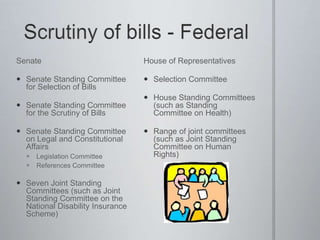 Senate
 Senate Standing Committee
for Selection of Bills
 Senate Standing Committee
for the Scrutiny of Bills
 Senate Standing Committee
on Legal and Constitutional
Affairs
 Legislation Committee
 References Committee
 Seven Joint Standing
Committees (such as Joint
Standing Committee on the
National Disability Insurance
Scheme)
House of Representatives
 Selection Committee
 House Standing Committees
(such as Standing
Committee on Health)
 Range of joint committees
(such as Joint Standing
Committee on Human
Rights)
 