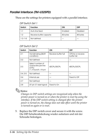 1–16 Setting Up the Printer
Parallel Interface (TM-U325PD)
These are the settings for printers equipped with a parallel interface.
Notes:
Changes in DIP switch settings are recognized only when the
printer power is turned on or when the printer is reset by using the
interface. If the DIP switch setting is changed after the printer
power is turned on, the change does not take effect until the printer
is turned on again or is reset.
5. Replace the DIP switch cover and secure it with the screw.
Die DIP-Schalterabdeckung wieder aufsetzen und mit der
Schraube befestigen.
DIP Switch Set 1
Switch Function ON OFF
1-1 Auto line feed Enabled Disabled
1-2 Receive buffer capacity 45 bytes 4K bytes
1-3~1-8 Not defined — —
DIP Switch Set 2
Switch Function ON OFF
2-1 Handshaking (BUSY
condition)
Receive buffer full Off line or receive
buffer full
2-2 Not defined — —
2-3
Select number of
characters per line
(CPL)
7 × 9 font/9 × 9 font
42CPL/35CPL 40CPL/33CPL
2-4, 2-5 Not defined — —
2-6 Internal use — Fixed to Off
2-7 Not defined — —
2-8 I/F pin 31 reset signal Fixed to On —
 