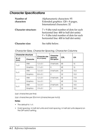 4-2 Reference Information
Character Specifications
[cpl: characters per line]
[cpi: characters per 25.4 mm (characters per inch)]
Notes:
• The default is 7 x 9.
• 2-dot spacing in half dot units and 3-dot spacing in half dot units depend on
the DIP switch setting.
Number of
characters
Alphanumeric characters: 95
Extended graphics: 128 × 8 pages,
International characters: 32
Character structure: 7 × 9 (the total number of dots for each
horizontal line: 400 in half dot units)
9 × 9 (the total number of dots for each
horizontal line: 400 in half dot units)
Character size: See table below.
Character Sizes, Character Spacing, Character Columns
Character structure
Character size
W x H (mm)
Character
spacing
Dot space
CPL CPI
W x H
(mm)
Character
7 x 9
ANK 1.2 x 3.1 3 half dots 40 16
Graphics 1.7 x 3.1 0 40 16
9 x 9
ANK 1.6 x 3.1 3 half dots 33 13.3
Graphics 2.0 x 3.1 0 33 13.3
7 x 9
ANK 1.2 x 3.1 2 half dots 42 17.8
Graphics 1.6 x 3.1 0 42 17.8
9 x 9
ANK 1.6 x 3.1 2 half dots 35 14.5
Graphics 1.9 x 3.1 0 35 14.5
 