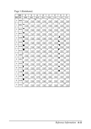 Reference Information 4-11
Page 1 (Katakana)
 