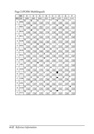4-12 Reference Information
Page 2 (PC850: Multilingual)
 