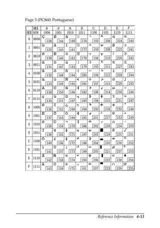 Reference Information 4-13
Page 3 (PC860: Portuguese)
 