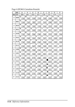4-14 Reference Information
Page 4 (PC863: Canadian-French)
 