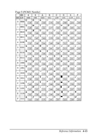 Reference Information 4-15
Page 5 (PC865: Nordic)
 