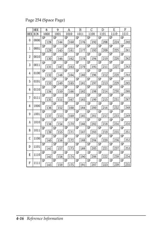 4-16 Reference Information
Page 254 (Space Page)
 