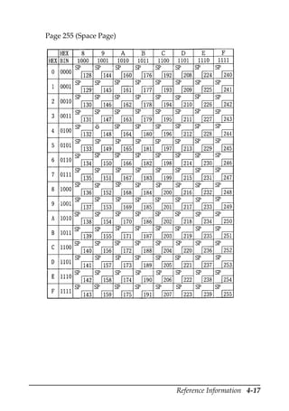 Reference Information 4-17
Page 255 (Space Page)
 