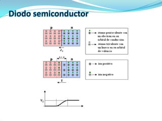 U3 a1 diodo | PPTX