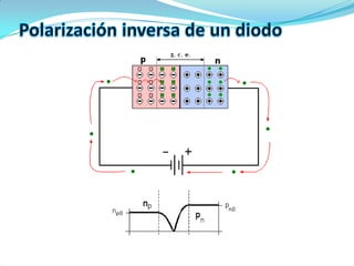 U3 a1 diodo | PPTX