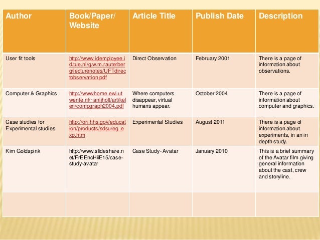 creative paper titles