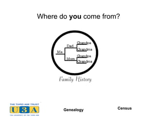 Where do  you  come from? Census 
