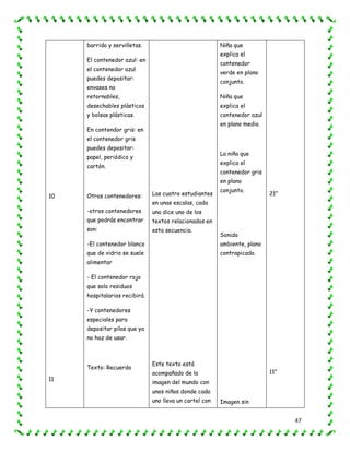 47
10
11
barrido y servilletas.
El contenedor azul: en
el contenedor azul
puedes depositar:
envases no
retornables,
desechables plásticos
y bolsas plásticas.
En contendor gris: en
el contenedor gris
puedes depositar:
papel, periódico y
cartón.
Otros contenedores:
-otros contenedores
que podrás encontrar
son:
-El contenedor blanco
que de vidrio se suele
alimentar
- El contenedor rojo
que solo residuos
hospitalarios recibirá.
-Y contenedores
especiales para
depositar pilas que ya
no haz de usar.
Texto: Recuerda
Las cuatro estudiantes
en unas escalas, cada
una dice uno de los
textos relacionados en
esta secuencia.
Este texto está
acompañado de la
imagen del mundo con
unos niños donde cada
uno lleva un cartel con
Niña que
explica el
contenedor
verde en plano
conjunto.
Niña que
explica el
contenedor azul
en plano medio.
La niña que
explica el
contenedor gris
en plano
conjunto.
Sonido
ambiente, plano
contrapicado.
Imagen sin
21”
11”
 
