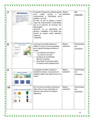 67
7 El capitán Verdeman ha salvado aquella
sucia ciudad, gracias a sus
conocimientos y habilidades para
enseñar a reciclar.
Es hora de que tú pongas a actuar
todos los conocimientos y habilidades
que en el proyecto de reciclaje haz
sabido ganar.
Convierte en un superhéroe del
planeta y enséñales a los demás que
sencillo es nuestro medio ambiente
conservar.
! Adelante!
Música
ambiental
40
segundos
8 La primera actividad consiste en
señalar la frase correcta expresada
por el capitán Verdeman durante el
cuento.
 ! Los desechos son basura!
! La clave es reciclar! “
 La basura es un problema!
! Reciclar es genial.
 ! Reciclando lo podremos logar!
! La basura nunca desaparecerá!
Música
ambiental
Determinado
por
estudiante.
9 La segunda actividad propone al
estudiante ordenar, la secuencia de
imágenes según como aparecieron en el
cuento.
Música
ambiental
Determinado
por
estudiante.
10 En la tercera actividad el estudiante
debe indicar en que contenedor se
deposita cada uno de los residuos
dispuestos.
Música
ambiental
Determinado
por
estudiante.
 