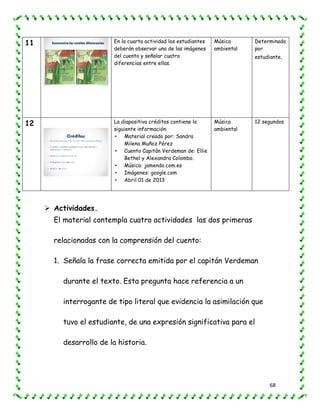 68
11 En la cuarta actividad los estudiantes
deberán observar una de las imágenes
del cuento y señalar cuatro
diferencias entre ellas.
Música
ambiental
Determinado
por
estudiante.
12 La diapositiva créditos contiene la
siguiente información:
• Material creado por: Sandra
Milena Muñoz Pérez
• Cuento Capitán Verdeman de: Ellie
Bethel y Alexandra Colombo.
• Música: jamendo.com.es
• Imágenes: google.com
• Abril 01 de 2013
Música
ambiental
12 segundos
 Actividades.
El material contempla cuatro actividades las dos primeras
relacionadas con la comprensión del cuento:
1. Señala la frase correcta emitida por el capitán Verdeman
durante el texto. Esta pregunta hace referencia a un
interrogante de tipo literal que evidencia la asimilación que
tuvo el estudiante, de una expresión significativa para el
desarrollo de la historia.
 