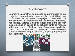 Se motiva a construir su proceso de aprendizaje en un
contexto determinado; dando la posibilidad de
profundizar en acciones complejas; potenciando la
identificación e interacción de conceptos, métodos,
habilidades, valores y hábitos necesarios para abordar
los problemas en busca de su solución tanto de manera
individual como colectiva, para finalmente posibilitar
que el educando construya conocimientos
contextualizando el qué, el cómo, el por qué y el para
qué, aprender.
El educando
 