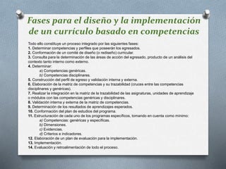 Fases para el diseño y la implementación
de un currículo basado en competencias
Todo ello constituye un proceso integrado por las siguientes fases:
1. Determinar competencias y perfiles que poseerán los egresados.
2. Conformación de un comité de diseño (o rediseño) curricular.
3. Consulta para la determinación de las áreas de acción del egresado, producto de un análisis del
contexto tanto interno como externo.
4. Determinar:
a) Competencias genéricas.
b) Competencias disciplinares.
5. Construcción del perfil de egreso y validación interna y externa.
6. Elaboración de la matriz de competencias y su trazabilidad (cruces entre las competencias
disciplinares y genéricas).
7. Realizar la integración en la matriz de la trazabilidad de las asignaturas, unidades de aprendizaje
o módulos con las competencias genéricas y disciplinares.
8. Validación interna y externa de la matriz de competencias.
9. Determinación de los resultados de aprendizajes esperados.
10. Conformación del plan de estudios del programa.
11. Estructuración de cada uno de los programas específicos, tomando en cuenta como mínimo:
a) Competencias: genéricas y específicas.
b) Dimensiones.
c) Evidencias.
d) Criterios e indicadores.
12. Elaboración de un plan de evaluación para la implementación.
13. Implementación.
14. Evaluación y retroalimentación de todo el proceso.
 