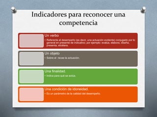 Indicadores para reconocer una
competencia
Un verbo
• Referente al desempeño (es decir, una actuación evidente) conjugado por lo
general en presente de indicativo; por ejemplo: evalúa, elabora, diseña,
presenta, etcétera.
Un objeto
• Sobre el recae la actuación.
Una finalidad.
• Indica para qué se actúa.
Una condición de idoneidad.
• Es un parámetro de la calidad del desempeño.
 