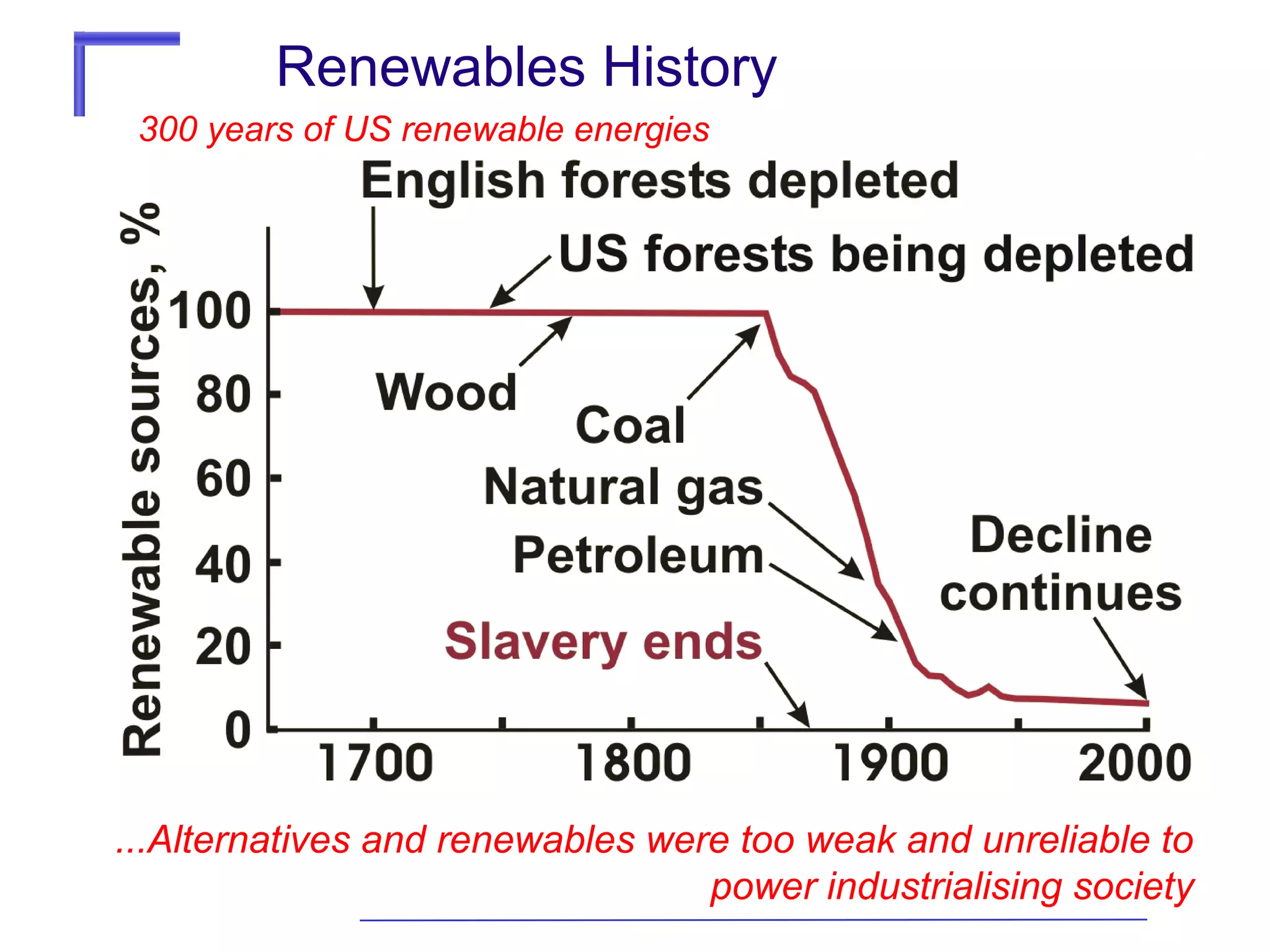 Renewables History
300 years of US renewable energies

...Alternatives and renewables were too weak and unreliable to
power industrialising society

 