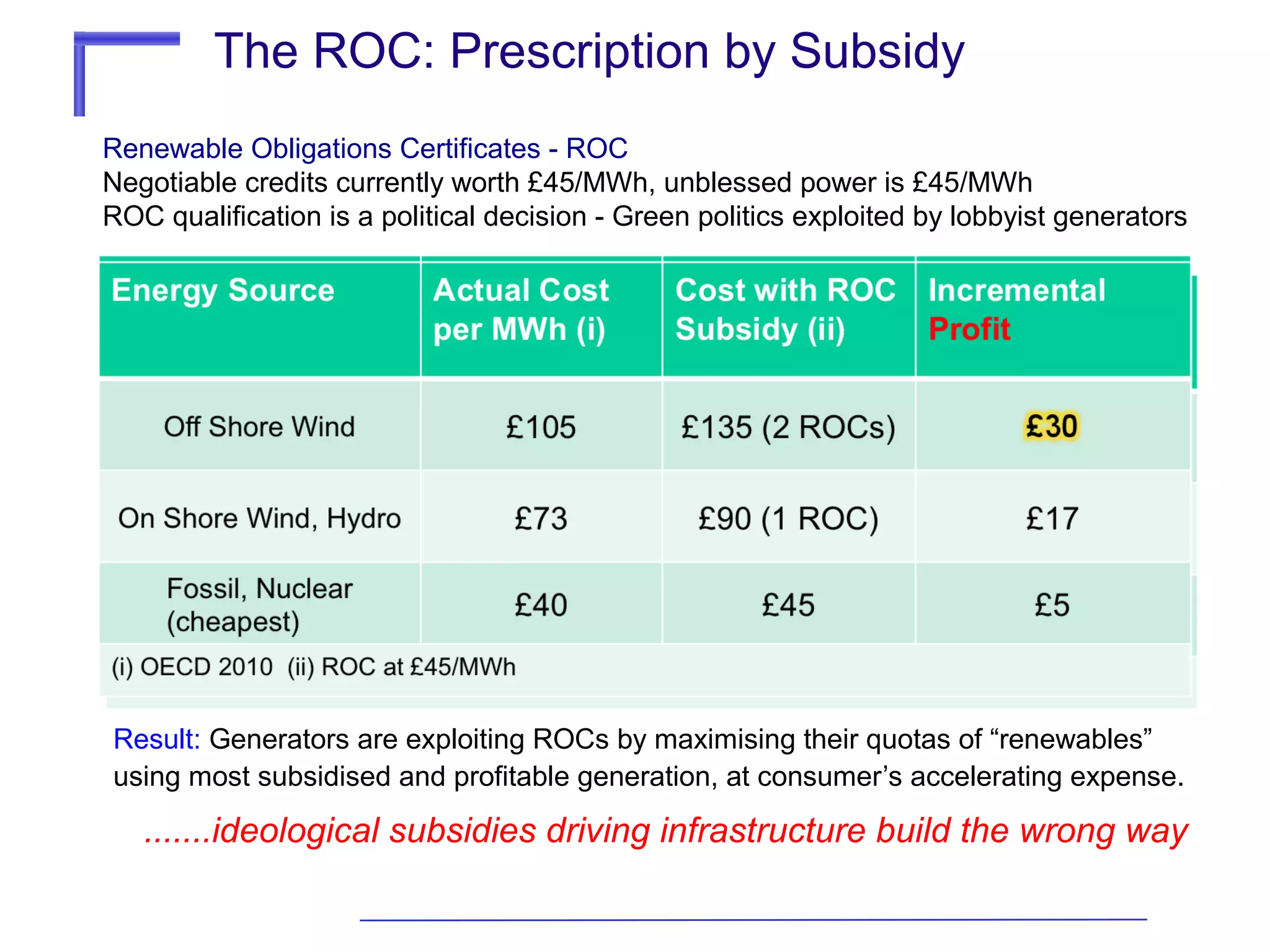The ROC: Prescription by Subsidy
Renewable Obligations Certificates - ROC
Negotiable credits currently worth £45/MWh, unblessed power is £45/MWh
ROC qualification is a political decision - Green politics exploited by lobbyist generators

Result: Generators are exploiting ROCs by maximising their quotas of “renewables”
using most subsidised and profitable generation, at consumer’s accelerating expense.

.......ideological subsidies driving infrastructure build the wrong way

 