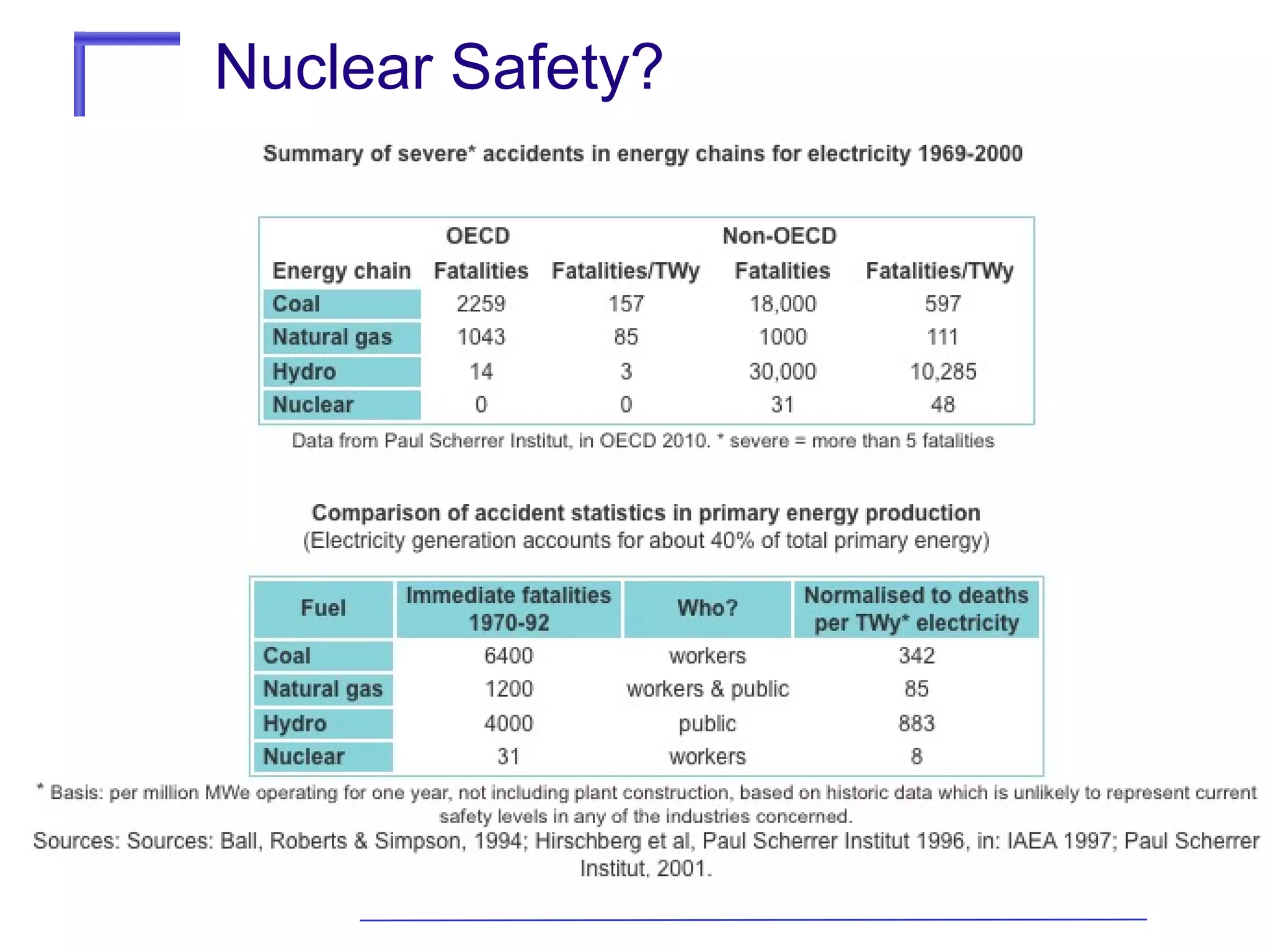 Nuclear Safety?

 