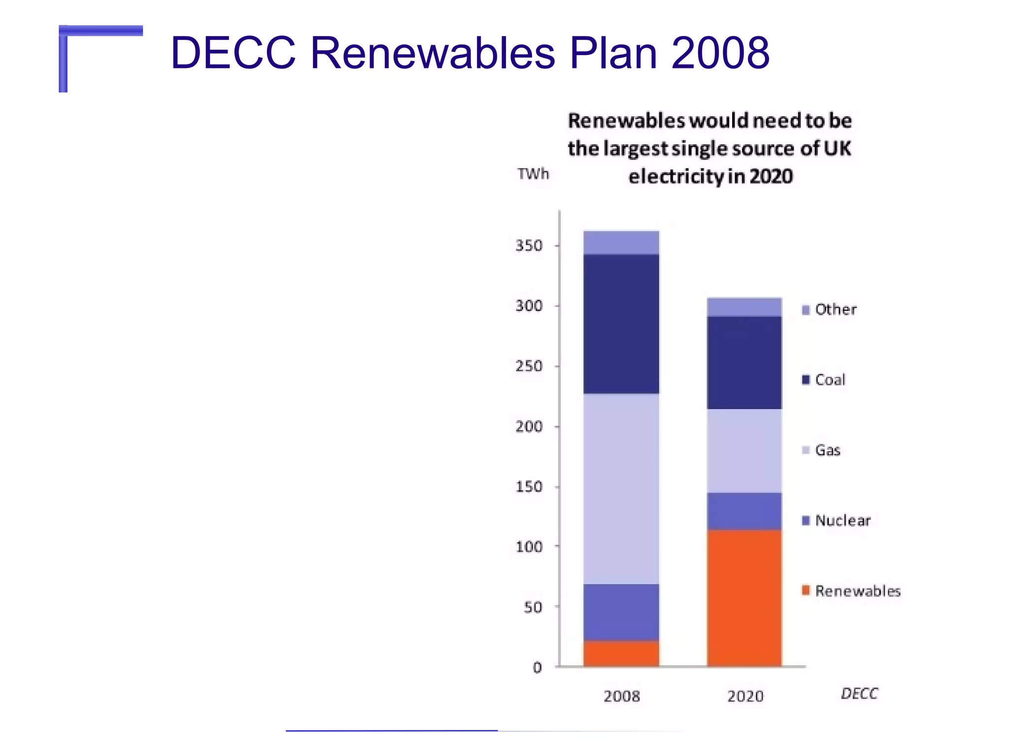 DECC Renewables Plan 2008

 