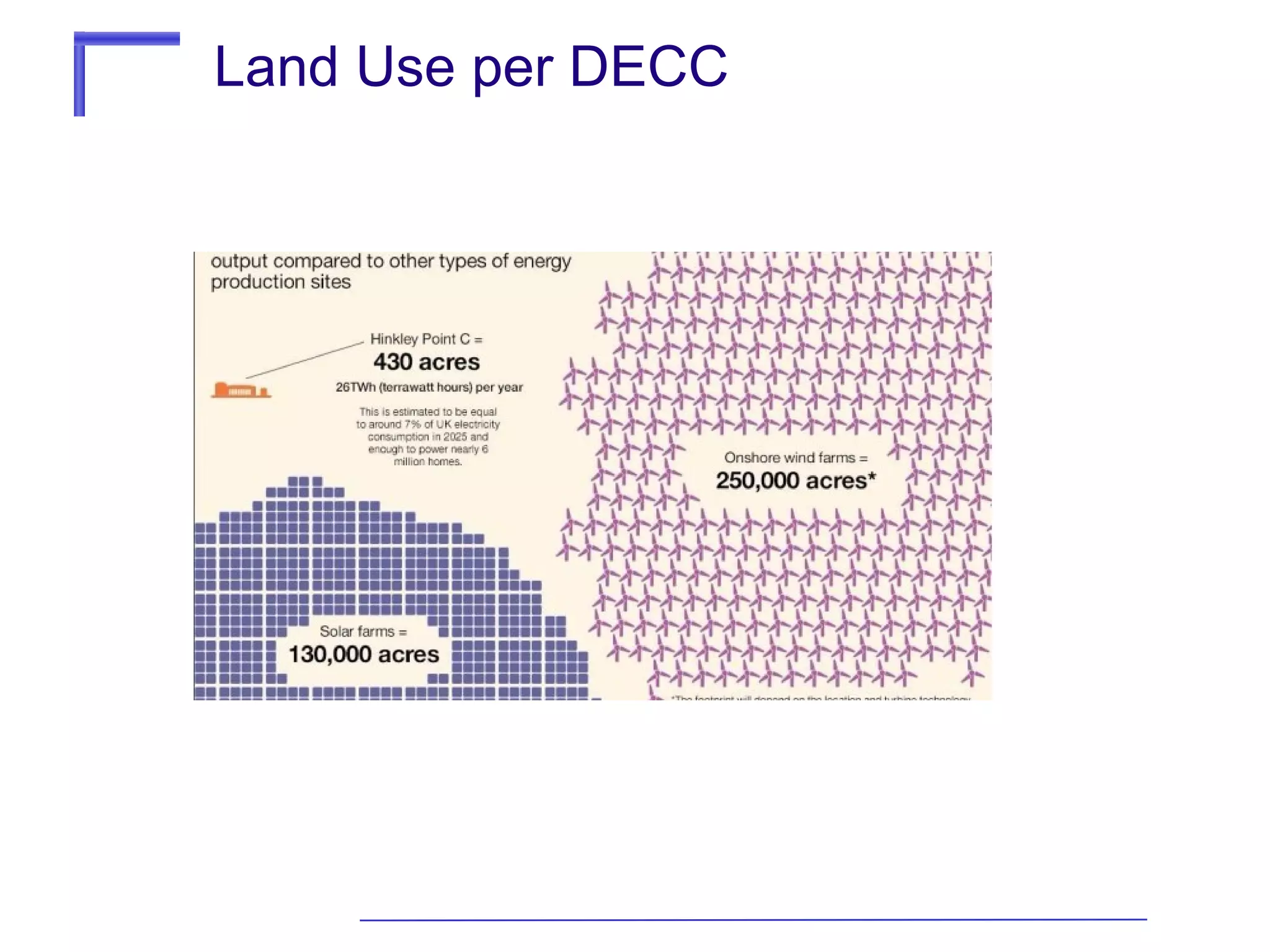 Land Use per DECC

 