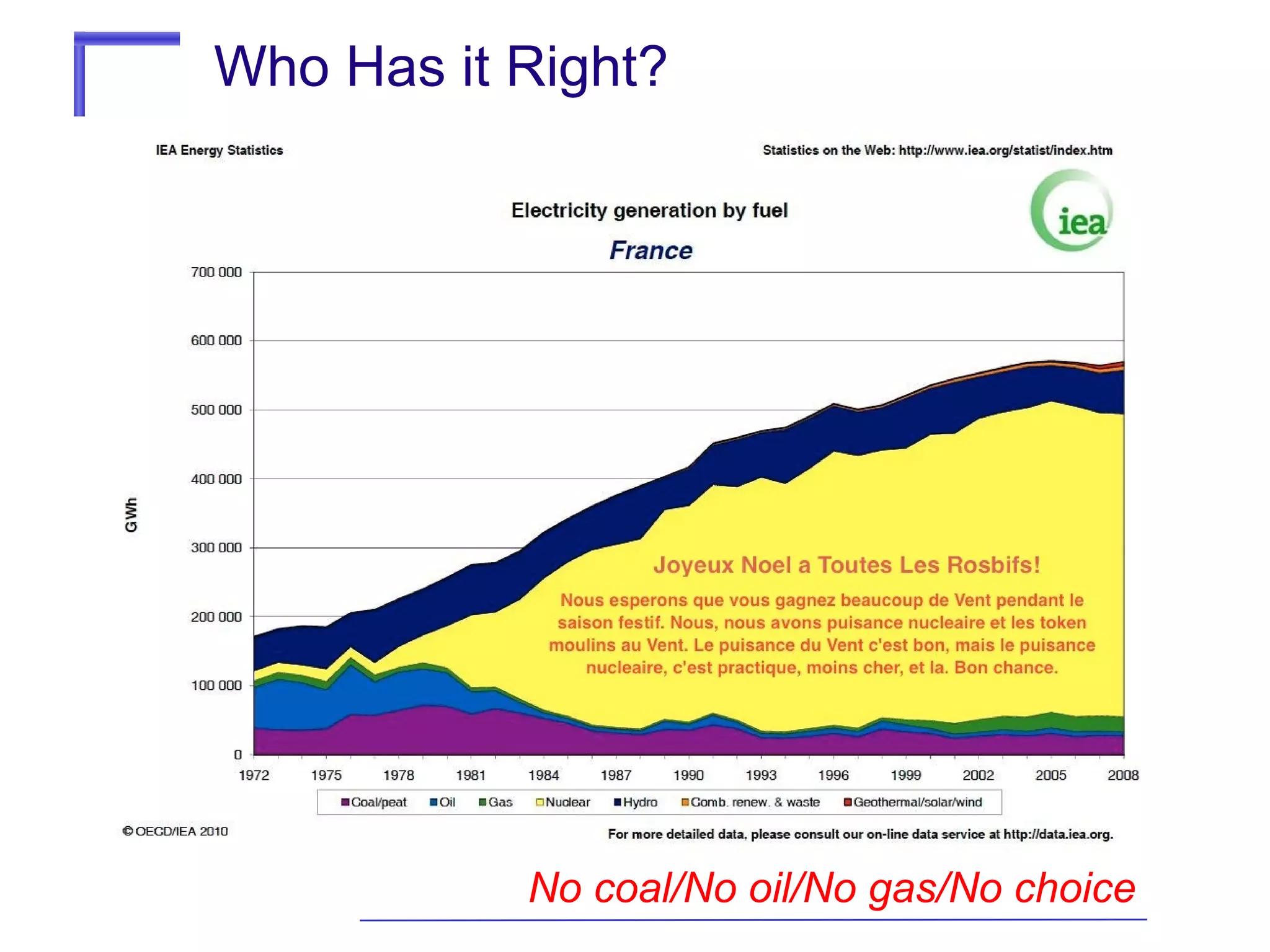 Who Has it Right?

No coal/No oil/No gas/No choice

 