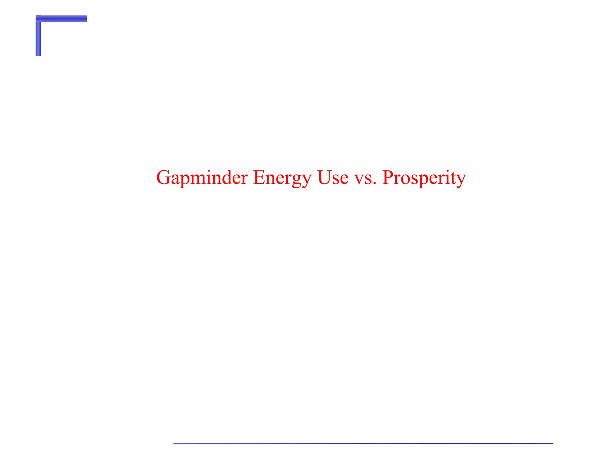 Gapminder Energy Use vs. Prosperity

 