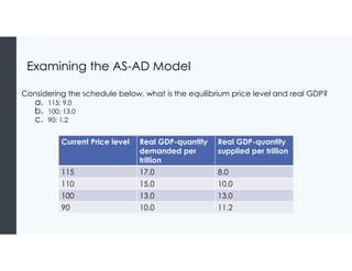 Comprehensive Analysis of the Aggregate Demand-Aggregate Supply Model ...