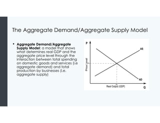 Comprehensive Analysis of the Aggregate Demand-Aggregate Supply Model ...