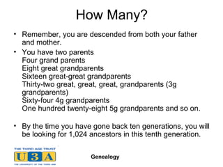 How Many? Remember, you are descended from both your father and mother.  You have two parents  Four grand parents  Eight great grandparents  Sixteen great-great grandparents  Thirty-two great, great, great, grandparents (3g grandparents)  Sixty-four 4g grandparents  One hundred twenty-eight 5g grandparents and so on.  By the time you have gone back ten generations, you will be looking for 1,024 ancestors in this tenth generation.  