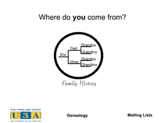 Genealogy
Where do you come from?
Mailing Lists
 
