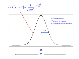  
  
 2 
2 2 2 
2 
1 
| , 
2 
x 
y f x e 
 
   
 
 
 
  
X 
 
2 
is called the mean 
is called the variance 
is called the standard deviation 
 
 
 
 