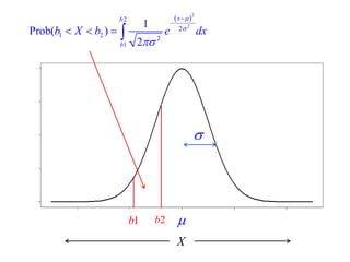  
 
 2 
2 
2 
2 
1 2 
2 
1 
1 
Prob( ) 
2 
b x 
b 
b X b e dx 
 
 
 
 
 
    
X 
b1 b2 
 