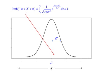  
 
 2 
2 2 
2 
1 
Prob( ) 1 
2 
x 
X e dx 
 
 
 
  
 
 
       
X 
 