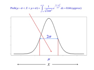 2 
 
 2 
2 2 
2 
1 
Prob( ) 0.66 ( ) 
2 
x 
X e dx approx 
   
 
  
    
 
  
 
 
       
X 
 