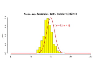 15,1  
