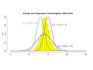  15, 1 
 13, 1 
 14,  2 
 