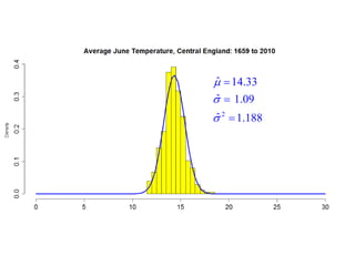 2 ˆ14.33 ˆ 1.09 ˆ1.188        