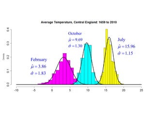 July 
ˆ 15.96 
ˆ 1.15 
 
 
 
 
February 
ˆ 3.86 
ˆ 1.83 
 
 
 
 
October 
ˆ 9.69 
ˆ 1.30 
 
 
 
 
 