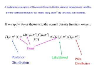 A fundamental assumption of Bayesian inference is that the unknown parameters are variables. 
2 For the normal distribution this means that μ and σ are variables, not constants. 
2 2 
2 2 2 
If we apply Bayes theorem to the normal density function we get : 
( | , ) ( , ) 
( , | ) ( | , ) ( , ) 
( ) 
L t f 
f t L t f 
f t 
    
        
Posterior 
Distribution 
Likelihood Prior 
Distribution 
Data 
 
