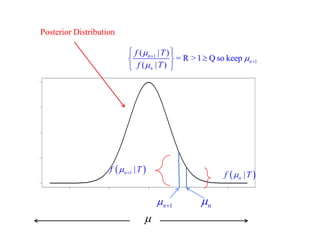  
Posterior Distribution 
n 1 n   
  1 | n f  T   |  n f  T 
1 
1 
( | ) 
= R >1 Q so keep 
( | ) 
n 
n 
n 
f T 
f T 
 
 
 
 
 
  
   
  
 