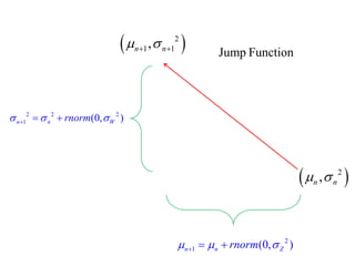   2 , n n   
  2 
1 1 , n n     Jump Function 
2 
n 1 n rnorm(0, Z )    
2 2 2 
1 (0, ) n n W   rnorm     
 