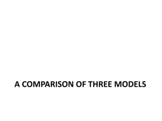 A COMPARISON OF THREE MODELS  