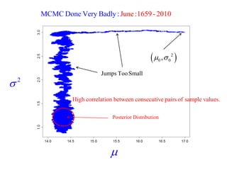  
2  
MCMC Done Very Badly : June : 1659 - 2010 
  2 
0 0  , 
Jumps Too Small 
High correlation between consecutive pairs of sample values. 
Posterior Distribution 
 