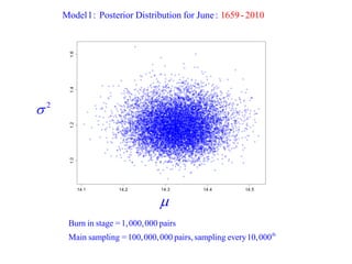 2  
th 
Burn in stage =1,000,000 pairs 
Main sampling =100,000,000 pairs, sampling every 10,000 
 
Model 1: Posterior Distribution for June : 1659 - 2010 
 