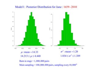 th 
Burn in stage =1,000,000 pairs 
Main sampling =100,000,000 pairs, sampling every 10,000 
Model 1: Posterior Distribution for June : 1659 - 2010 
:mean 14.33 
14.213 4.440 
 
 
 
  
2 
2 
:mean 1.20 
1.034 1.389 
 
 
 
  
 