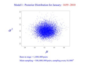 2  
th 
Burn in stage =1,000,000 pairs 
Main sampling =100,000,000 pairs, sampling every 10,000 
Model 1: Posterior Distribution for January : 1659 - 2010 
 
 
