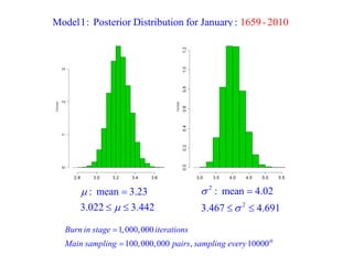 Model 1: Posterior Distribution for January : 1659 - 2010 
1,000,000 
100,000,000 , 10000th 
Burn in stage iterations 
Main sampling pairs sampling every 
 
 
2 
2 
: mean 4.02 
3.467 4.691 
 
 
 
  
: mean 3.23 
3.022 3.442 
 
 
 
  
 
